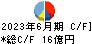 マキヤ キャッシュフロー計算書 2023年6月期