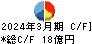 日本リーテック キャッシュフロー計算書 2024年3月期