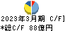 ゲオホールディングス キャッシュフロー計算書 2023年3月期