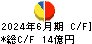 高見澤 キャッシュフロー計算書 2024年6月期