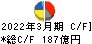 牧野フライス製作所 キャッシュフロー計算書 2022年3月期