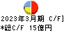 タカミヤ キャッシュフロー計算書 2023年3月期