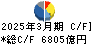 本田技研工業 キャッシュフロー計算書 2025年3月期 本田技研工業 キャッシュフロー計算書 2025年3月期