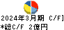 ニットー キャッシュフロー計算書 2024年3月期