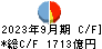 十六フィナンシャルグループ キャッシュフロー計算書 2023年9月期