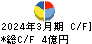 かわでん キャッシュフロー計算書 2024年3月期