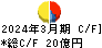 広島電鉄 キャッシュフロー計算書 2024年3月期