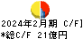 Ｏｌｙｍｐｉｃグループ キャッシュフロー計算書 2024年2月期