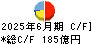 NTN キャッシュフロー計算書 2025年6月期 NTN キャッシュフロー計算書 2025年6月期