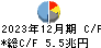 みずほフィナンシャルグループ キャッシュフロー計算書 2023年12月期