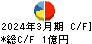 宇野澤組鐵工所 キャッシュフロー計算書 2024年3月期