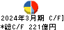 古河電気工業 キャッシュフロー計算書 2024年3月期