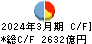 西日本フィナンシャルホールディングス キャッシュフロー計算書 2024年3月期