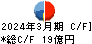 オーシャンシステム キャッシュフロー計算書 2024年3月期