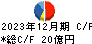 朝日工業社 キャッシュフロー計算書 2023年12月期