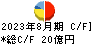 Ｏｌｙｍｐｉｃグループ キャッシュフロー計算書 2023年8月期