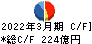 平和 キャッシュフロー計算書 2022年3月期 平和 キャッシュフロー計算書 2022年3月期