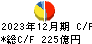 山崎製パン キャッシュフロー計算書 2023年12月期