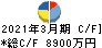 細谷火工 キャッシュフロー計算書 2021年3月期