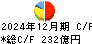 平和 キャッシュフロー計算書 2024年12月期 平和 キャッシュフロー計算書 2024年12月期