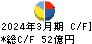 キッセイ薬品工業 キャッシュフロー計算書 2024年3月期