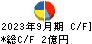 マイネット キャッシュフロー計算書 2023年9月期