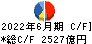 伊藤忠商事 キャッシュフロー計算書 2022年6月期