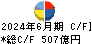 川崎重工業 キャッシュフロー計算書 2024年6月期