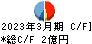 アルメタックス キャッシュフロー計算書 2023年3月期