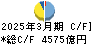 千葉銀行 キャッシュフロー計算書 2025年3月期 千葉銀行 キャッシュフロー計算書 2025年3月期