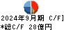 大日本塗料 キャッシュフロー計算書 2024年9月期 大日本塗料 キャッシュフロー計算書 2024年9月期