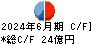 ベルパーク キャッシュフロー計算書 2024年6月期