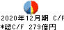 博報堂ＤＹホールディングス キャッシュフロー計算書 2020年12月期