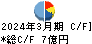 ジオスター キャッシュフロー計算書 2024年3月期