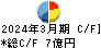 ツカモトコーポレーション キャッシュフロー計算書 2024年3月期