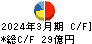 ケーユーホールディングス キャッシュフロー計算書 2024年3月期