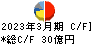 アリアケジャパン キャッシュフロー計算書 2023年3月期