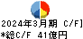 ジオリーブグループ キャッシュフロー計算書 2024年3月期