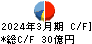 日本ハウズイング キャッシュフロー計算書 2024年3月期