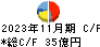 ラクト・ジャパン キャッシュフロー計算書 2023年11月期