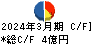 高千穂交易 キャッシュフロー計算書 2024年3月期