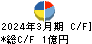 ＴＯＲＩＣＯ キャッシュフロー計算書 2024年3月期