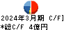 日本乾溜工業 キャッシュフロー計算書 2024年3月期