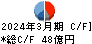 エレマテック キャッシュフロー計算書 2024年3月期