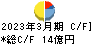 巴コーポレーション キャッシュフロー計算書 2023年3月期