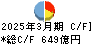 愛媛銀行 キャッシュフロー計算書 2025年3月期 愛媛銀行 キャッシュフロー計算書 2025年3月期