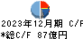 トーメンデバイス キャッシュフロー計算書 2023年12月期