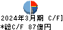 トーメンデバイス キャッシュフロー計算書 2024年3月期