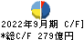 日本精工 キャッシュフロー計算書 2022年9月期