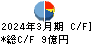 ディーブイエックス キャッシュフロー計算書 2024年3月期